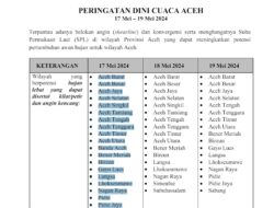 BMKG Sebut 17 Kabupaten dan Satu Kota di Aceh Berpotensi Dilanda Hujan