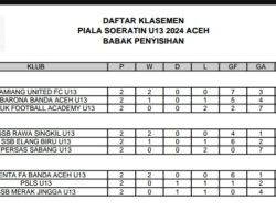 Selasa Pagi, Empat Tim Rebut Tiket Final Piala Soeratin U-13 Zona Aceh