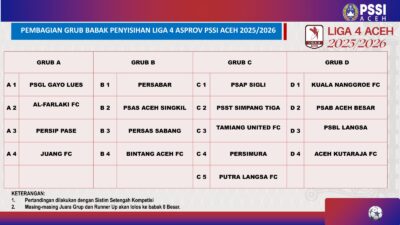17 Tim Siap Bertanding di Liga 4 Aceh, Dimulai 15 November