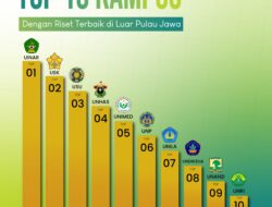 UIN Ar-Raniry Jadi Kampus Riset Terbaik di Luar Jawa, Peringkat Empat Nasional