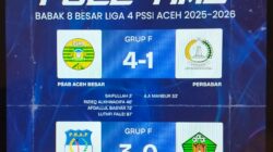 Laga Perdana Babak 8 Besar Liga4 PSSI Aceh, PSAP dan PSAB Tampil Sempurna