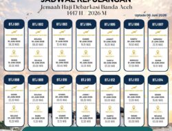 Jelang Kepulangan Jamaah Haji, PPIH Aceh Optimalkan Layanan Debarkasi