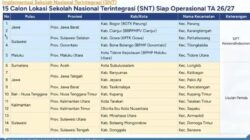 Kota Subulussalam Ditetapkan Sebagai Salah Satu Daerah Penyelenggara Progran SNT Rintisan
