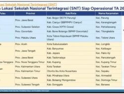 Kota Subulussalam Ditetapkan Sebagai Salah Satu Daerah Penyelenggara Progran SNT Rintisan