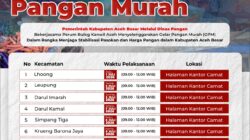 Pemkab Aceh Besar Gelar Pangan Murah di 10 Kecamatan, Ini Jadwalnya