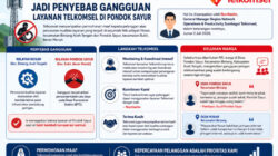Pencurian Kabel Jadi Penyebab Gangguan Layanan Telkomsel di Pondok Sayur