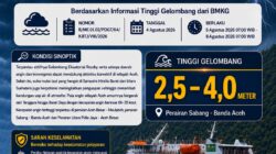 KSOP Sabang Imbau Pelayaran Waspadai Gelombang Tinggi