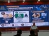 Kajati Aceh Paparkan Capaian Kinerja Januari-Agustus 2026, Raih Tiga Penghargaan Nasional