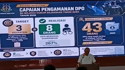 Kajati Aceh Paparkan Capaian Kinerja Januari-Agustus 2026, Raih Tiga Penghargaan Nasional
