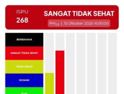 Kualitas Udara Aceh Tengah Masuk Kategori Sangat Tidak Sehat