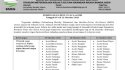 BMKG Ingatkan Potensi Hujan Sedang hingga Lebat Disertai Angin Kencang di Aceh, 19–21 Oktober 2026